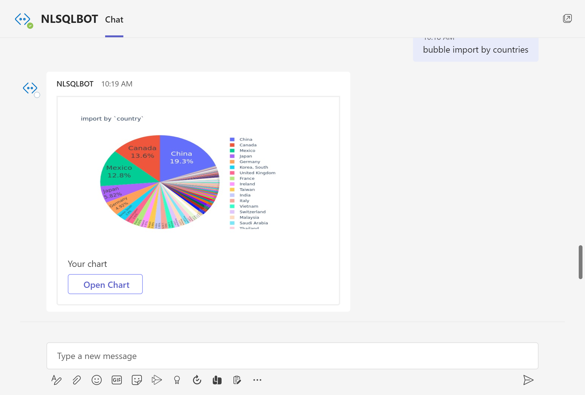 NLSQL analytics dashboard with pie chart